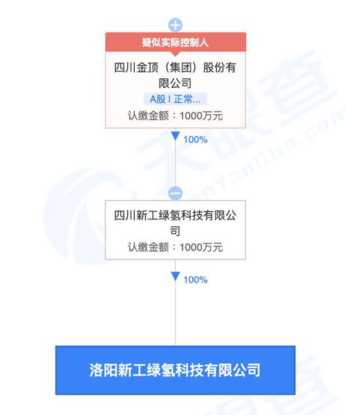 四川金頂投資新設(shè)綠氫科技公司，拓展儲(chǔ)能技術(shù)服務(wù)新賽道