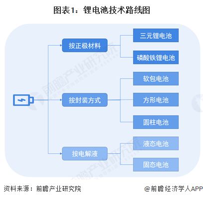 2025年中國鋰電池行業(yè)十大創(chuàng)新企業(yè) 引領(lǐng)變革，驅(qū)動(dòng)未來