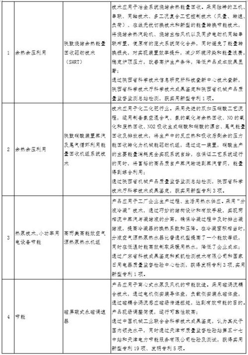 分布式能源與儲(chǔ)能技術(shù)應(yīng)用等16項(xiàng)創(chuàng)新成果入選全國電力需求側(cè)管理第二批參考產(chǎn)品目錄